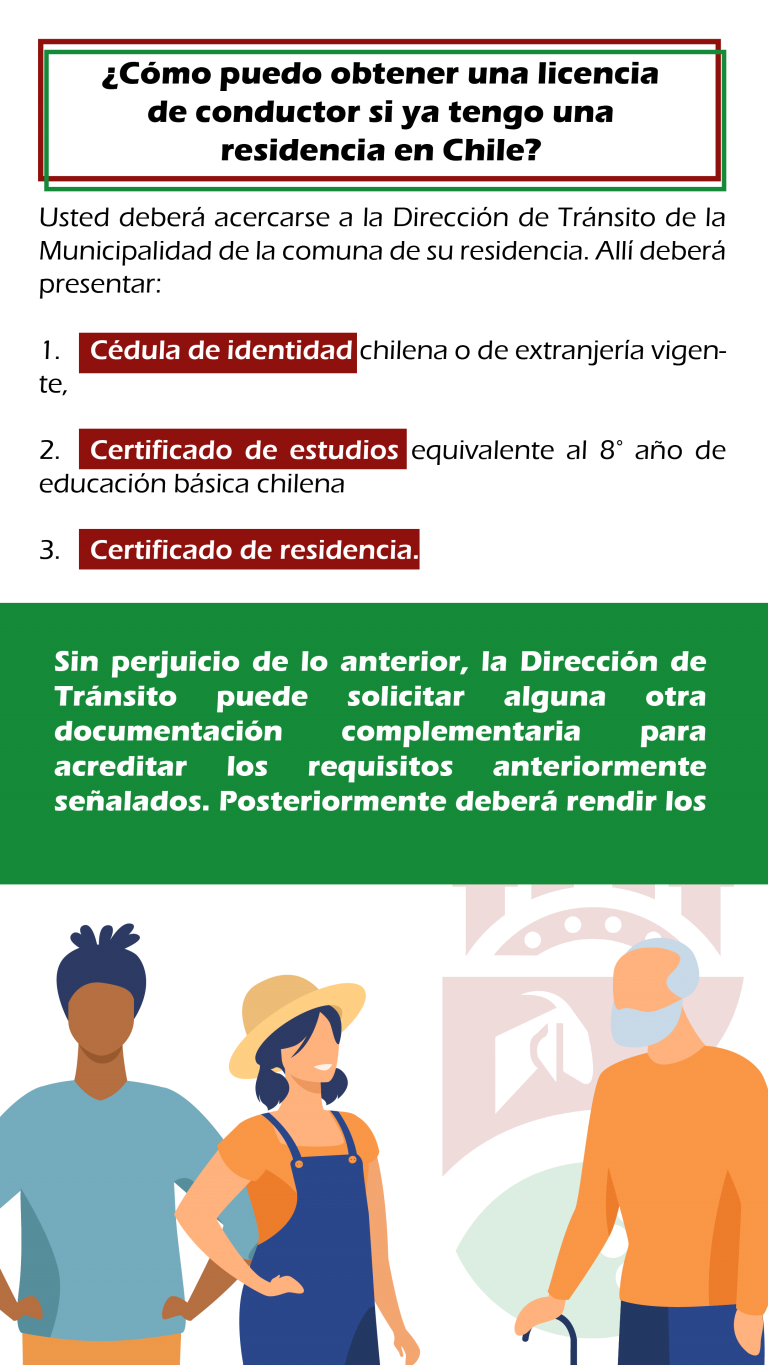 Obtención Licencia